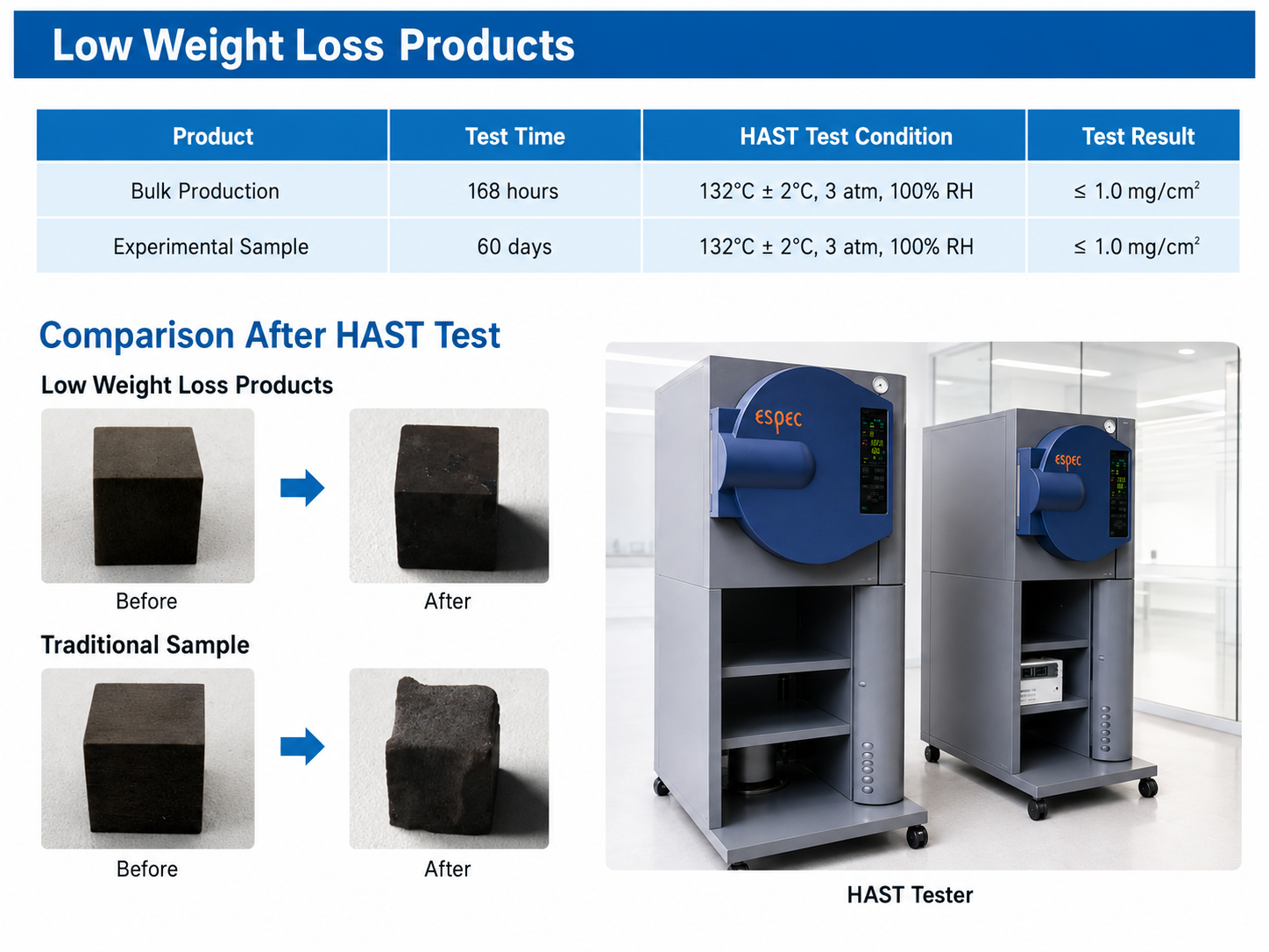 Hast Test