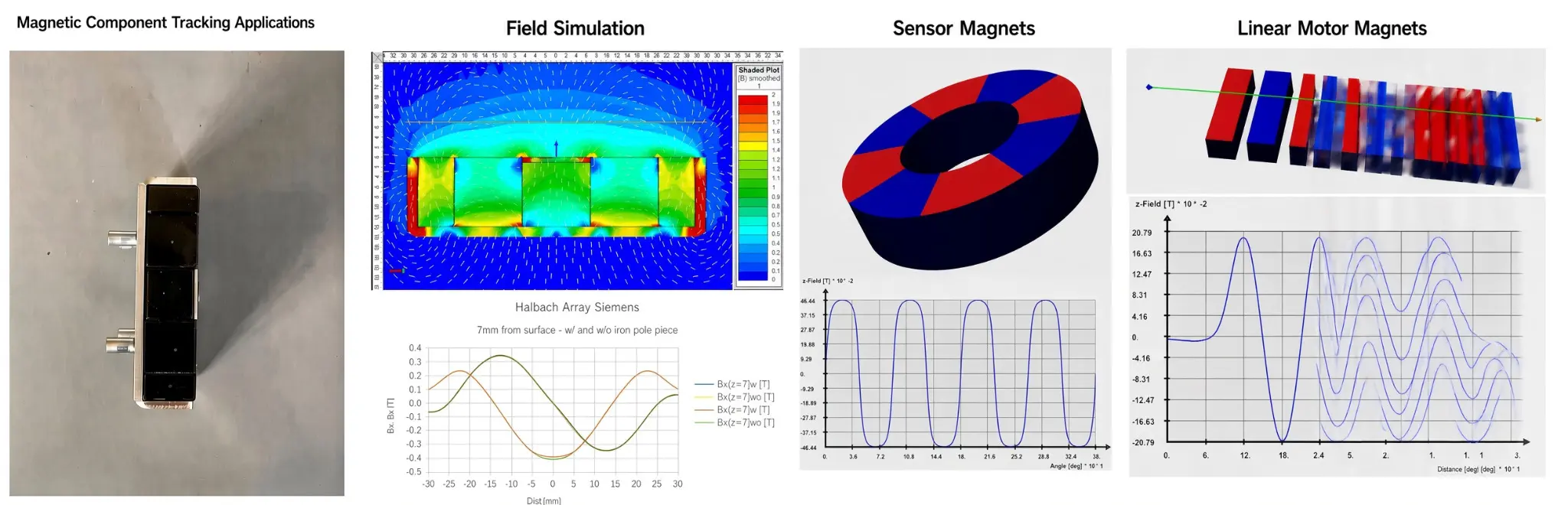 Engineering-Simulation magnetischer Komponenten und Baugruppen