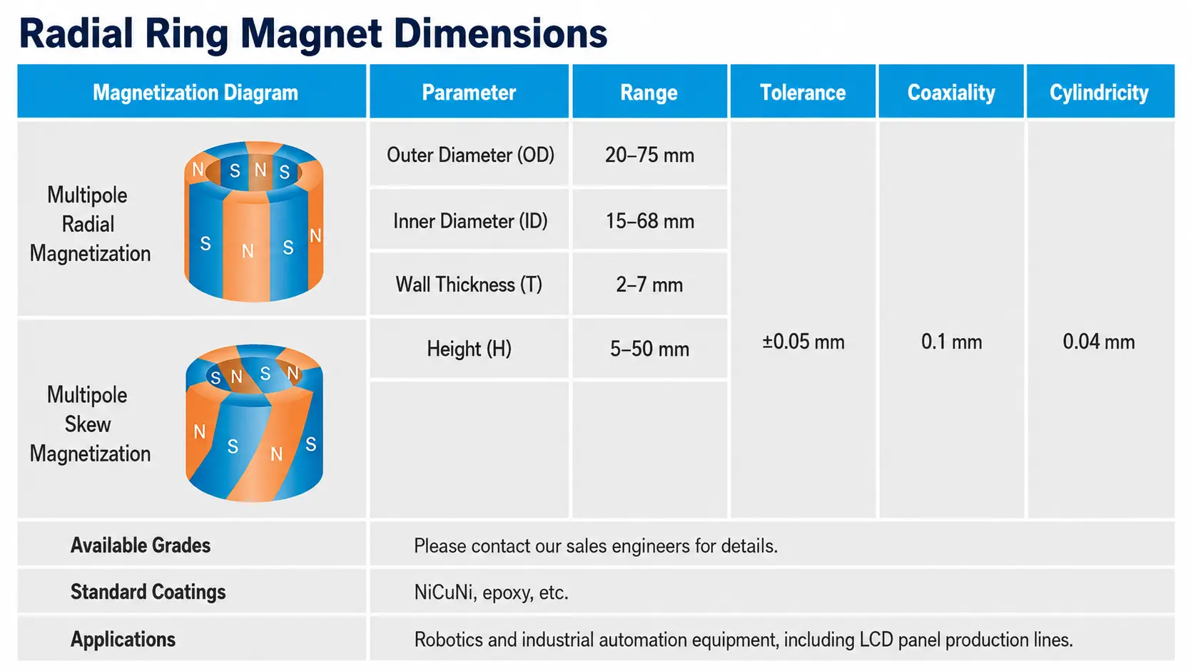Radial magnetisierte Ringmagnete 1