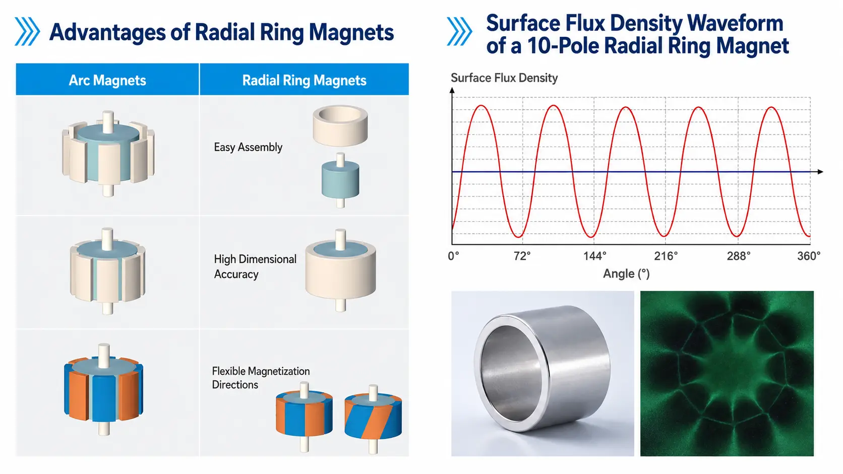 Radial magnetisierte Ringmagnete 2