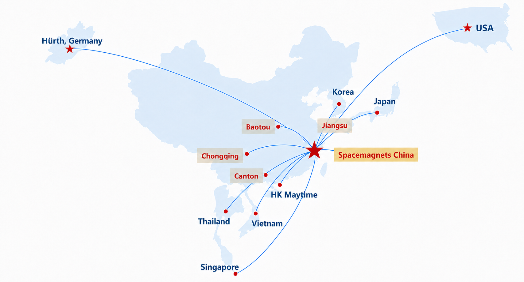 Spacemagnets global supply and manufacturing network